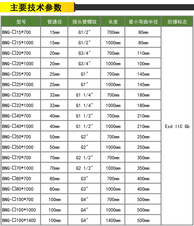 防爆软管技术参数