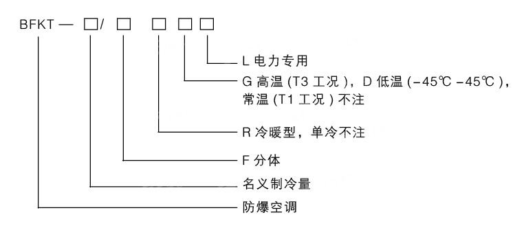 安徽茄子视频懂你更多防爆电气有限公司电厂专用型防爆空调型号