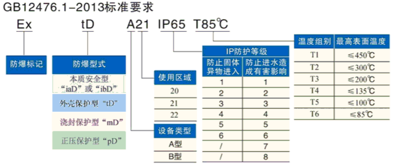 安徽茄子视频懂你更多防爆电气有限公司发布