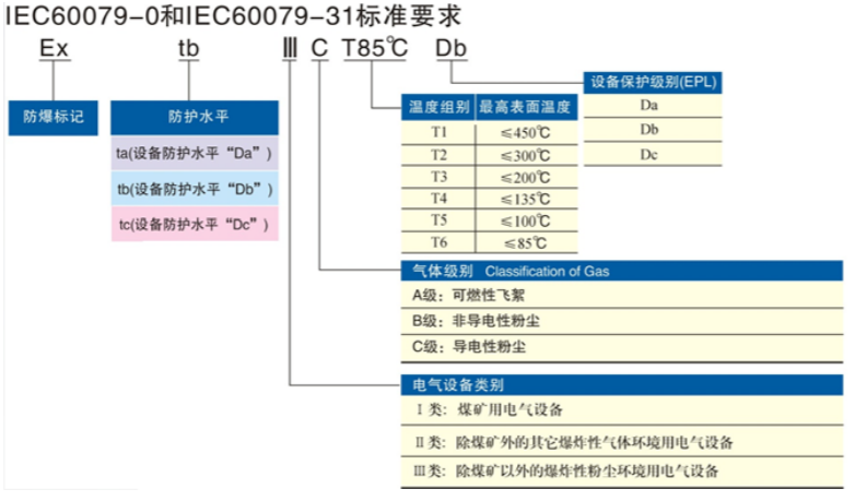 安徽茄子视频懂你更多防爆电气有限公司发布