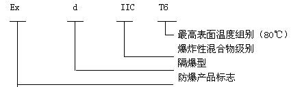 安徽茄子视频懂你更多防爆电气有限公司BJX系列防爆接线箱(IIC)