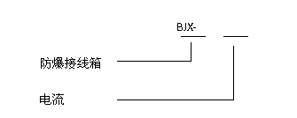 安徽茄子视频懂你更多防爆电气有限公司BJX系列防爆接线箱(IIC)