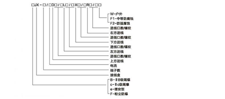 安徽茄子视频懂你更多防爆电气有限公司BJX防爆接线箱(IIA IIB IIC)