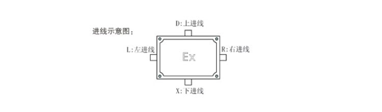 安徽茄子视频懂你更多防爆电气有限公司eJX防爆接线箱(IIA IIB IIC)