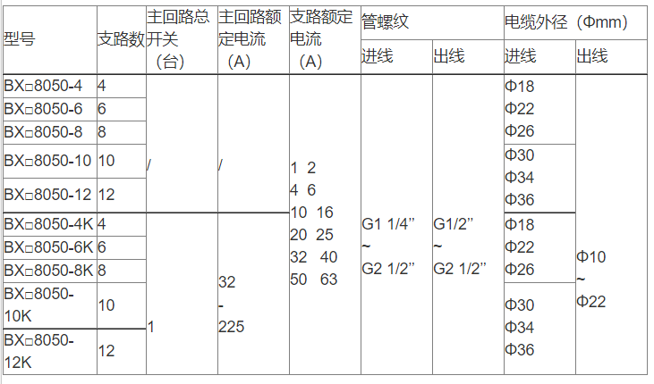 安徽茄子视频懂你更多防爆电气有限公司BXM8050防爆防腐配电箱选型表