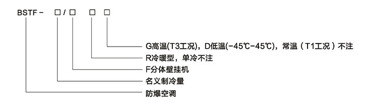 安徽茄子视频懂你更多防爆电气有限公司挂壁式防爆空调型号规格解读