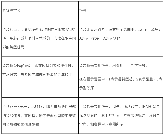 安徽茄子视频懂你更多防爆电气有限公司防爆电气设备铸造工艺图表