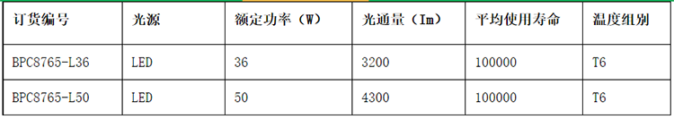 安徽茄子视频懂你更多防爆电气有限公司BPC8765 LED防爆平台灯参数